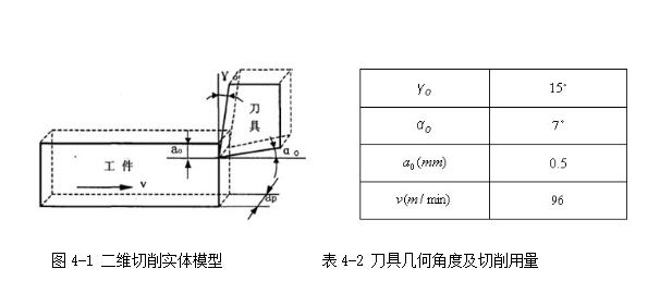 abaqus许可证服务名称冲突怎么办？